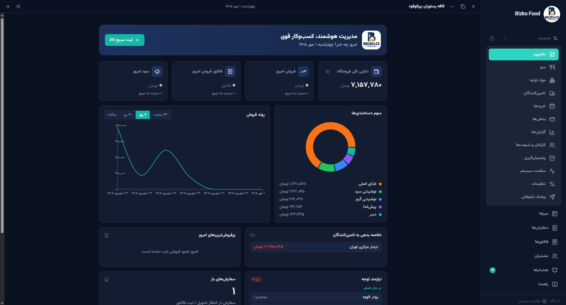 اسکرین‌شات داشبورد بیزکوفود